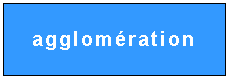 Zone de Texte: agglomération