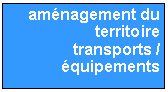 Zone de Texte: am�nagement du territoire transports / �quipements